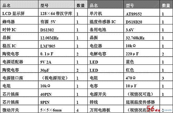 表2